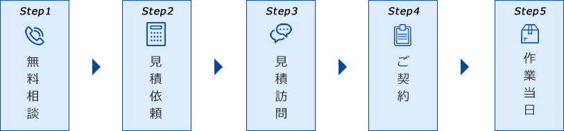 遺品整理の流れ