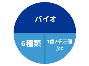 オゾン除菌で使用する製品