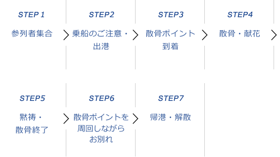 海洋葬（散骨）の流れ